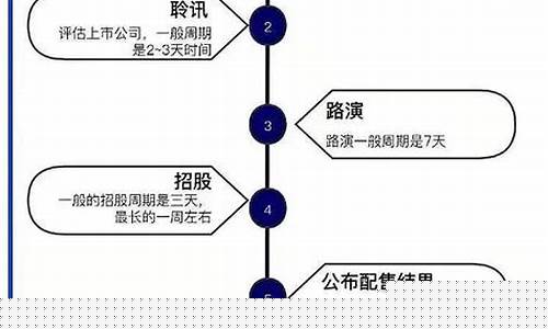 港股上市流程及时间多久(港股上市流程及时间多久结束)_https://www.lclxwz.com_大商所_第1张