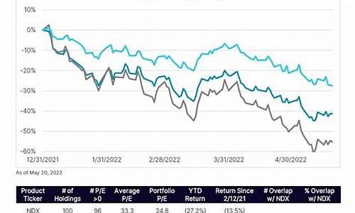 科技100指数基金(科技100基金159853)_大商所_第1张_财经网 科技100指数基金(科技100基金159853)_https://www.lclxwz.com_大商所_第1张
