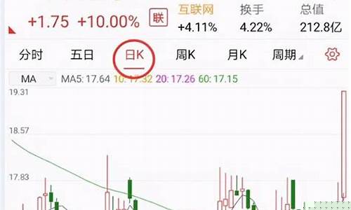 在手机上怎么炒股票长线和短线_大商所_第1张_财经网 在手机上怎么炒股票长线和短线_https://www.lclxwz.com_大商所_第1张