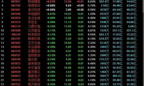 每日精选股票(每日精选股票池)_https://www.lclxwz.com_大商所_第1张
