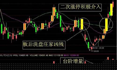 涨停板选股技巧摘要(涨停板战法选股公式)_大商所_第1张_财经网 涨停板选股技巧摘要(涨停板战法选股公式)_https://www.lclxwz.com_大商所_第1张