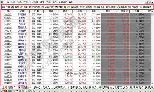 股市开户平台(股市开户平台有哪些)_大商所_第1张_财经网 股市开户平台(股市开户平台有哪些)_https://www.lclxwz.com_大商所_第1张