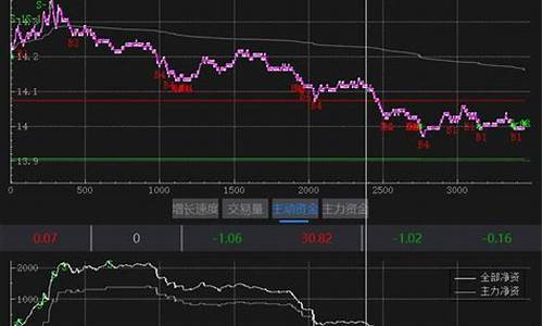 股票每天哪个时间点卖最好(几点卖出)_大商所_第1张_财经网 股票每天哪个时间点卖最好(几点卖出)_https://www.lclxwz.com_大商所_第1张
