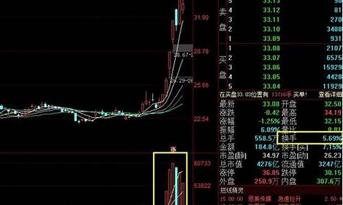 总手和成交量的区别(总手和成交量是一样吗)_大商所_第1张_财经网 总手和成交量的区别(总手和成交量是一样吗)_https://www.lclxwz.com_大商所_第1张