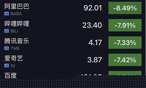 美股大涨板块有哪些(美股上市板块有哪些)_上期所_第1张_财经网 美股大涨板块有哪些(美股上市板块有哪些)_https://www.lclxwz.com_上期所_第1张