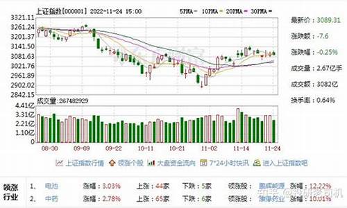 沪股行情600601(沪股行情股吧)_大商所_第1张_财经网 沪股行情600601(沪股行情股吧)_https://www.lclxwz.com_大商所_第1张