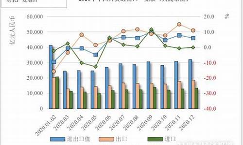 2020中国的出口会增长吗(中国出口大幅增长)_大商所_第1张_财经网 2020中国的出口会增长吗(中国出口大幅增长)_https://www.lclxwz.com_大商所_第1张