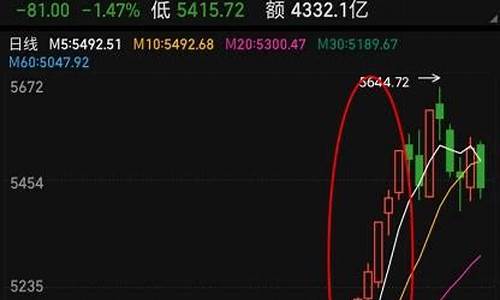 沪深300怎么选出来的(沪深300指数基金)_https://www.lclxwz.com_上期所_第1张