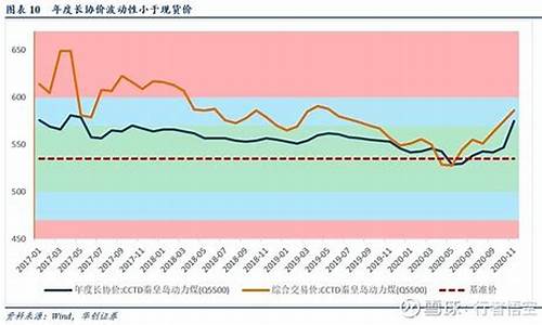 煤价长协机制(2022煤炭长协价)_上期所_第1张_财经网 煤价长协机制(2022煤炭长协价)_https://www.lclxwz.com_上期所_第1张