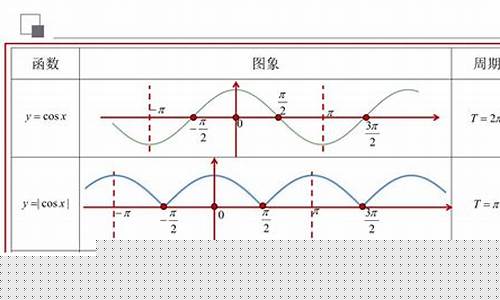 任何函数都有周期吗(一个函数的周期会不会有无数个)_广期所_第1张_财经网 任何函数都有周期吗(一个函数的周期会不会有无数个)_https://www.lclxwz.com_广期所_第1张