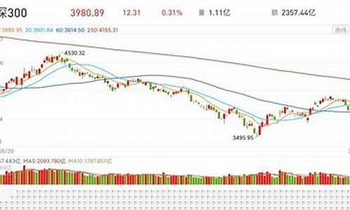 美股买什么稳赚(美股买什么比较好)_上期所_第1张_财经网 美股买什么稳赚(美股买什么比较好)_https://www.lclxwz.com_上期所_第1张