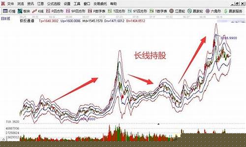 股票长线短线是什么意思(股票长线和短线的区别)_https://www.lclxwz.com_上期所_第1张