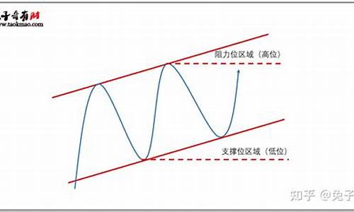 趋势位置形态实战详解(趋势形态pdf)_广期所_第1张_财经网 趋势位置形态实战详解(趋势形态pdf)_https://www.lclxwz.com_广期所_第1张