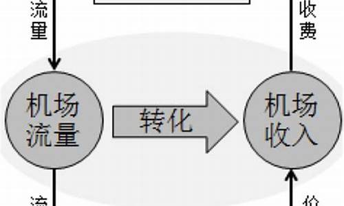 机场盈利模式(机场赚钱模式)_https://www.lclxwz.com_大商所_第1张