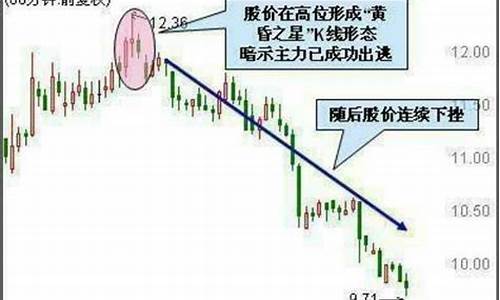 股票60分钟线是什么意思(股票60分钟k线战法技巧)_郑商所_第1张_财经网 股票60分钟线是什么意思(股票60分钟k线战法技巧)_https://www.lclxwz.com_郑商所_第1张