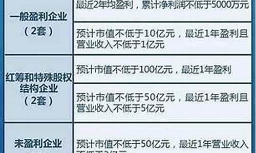 股权挂牌和上市的区别(股权挂牌成功多久能上市)_https://www.lclxwz.com_大商所_第1张