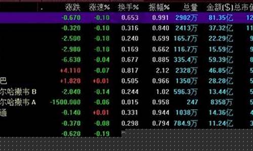 股票排名是什么意思(股市中dde排名是什么意思)_郑商所_第1张_财经网 股票排名是什么意思(股市中dde排名是什么意思)_https://www.lclxwz.com_郑商所_第1张