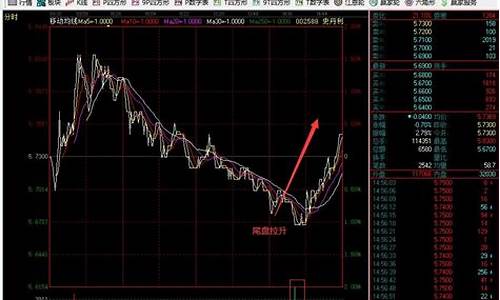 股票尾盘2分钟拉升说明什么(尾盘3分钟拉升意味着什么)_https://www.lclxwz.com_大商所_第1张