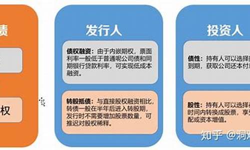 转债是什么板块(转债下修是什么意思)_https://www.lclxwz.com_上期所_第1张