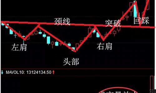 股票起爆点看哪个指标(股票起爆量)_郑商所_第1张_财经网 股票起爆点看哪个指标(股票起爆量)_https://www.lclxwz.com_郑商所_第1张