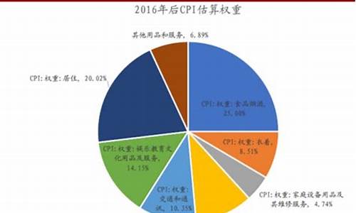 可选消费类(可选消费类股票)_上期所_第1张_财经网 可选消费类(可选消费类股票)_https://www.lclxwz.com_上期所_第1张