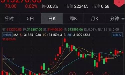 可以买美股的券商(可以买美股的券商公司有哪些)_https://www.lclxwz.com_大商所_第1张