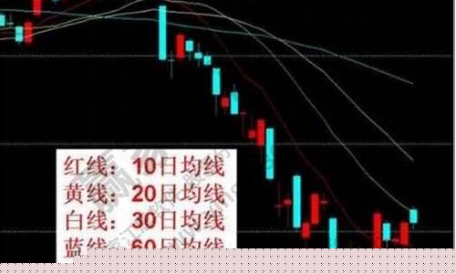 股票五日线怎么看(股票五日线怎么看图片)_https://www.lclxwz.com_上期所_第1张