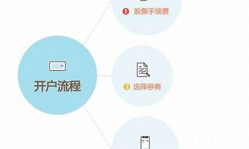 股票开户哪家手续费低(手机炒股app下载)_上期所_第1张_财经网 股票开户哪家手续费低(手机炒股app下载)_https://www.lclxwz.com_上期所_第1张