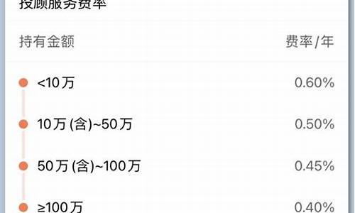 爱赢投顾服务费1998元(爱赢平台兼职可靠不)_https://www.lclxwz.com_上期所_第1张