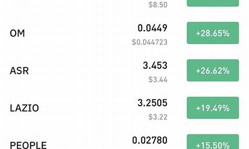 2020涨幅最厉害的股票(2020涨幅最厉害的股票排行榜)_广期所_第1张_财经网 2020涨幅最厉害的股票(2020涨幅最厉害的股票排行榜)_https://www.lclxwz.com_广期所_第1张