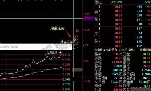 尾盘选股王.tn6(尾盘选股王tn6手机版)_https://www.lclxwz.com_上期所_第1张