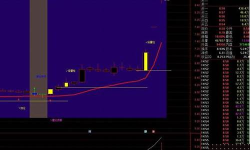 诊股源码指标(诊股网站源码)_https://www.lclxwz.com_上期所_第1张