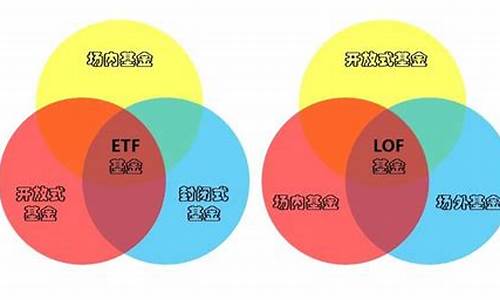 ETF与LOF的区别(etf和lof的共同特点)_大商所_第1张_财经网 ETF与LOF的区别(etf和lof的共同特点)_https://www.lclxwz.com_大商所_第1张