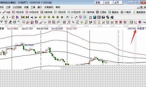 科技板块股票有哪些公司(科技板块股票龙头股)_广期所_第1张_财经网 科技板块股票有哪些公司(科技板块股票龙头股)_https://www.lclxwz.com_广期所_第1张