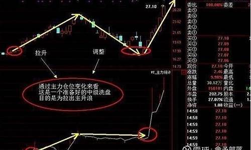 打压吸筹k线(打压吸筹和出货的区别)_https://www.lclxwz.com_上期所_第1张