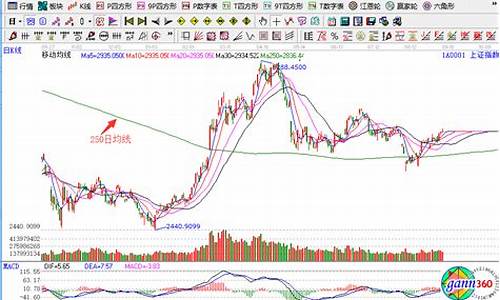 股票的年线是指哪一根均线(股票年线指的是哪一根k线)_https://www.lclxwz.com_上期所_第1张