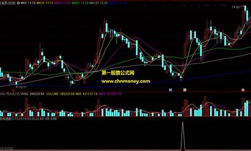 机构选股器(机构选股器为什么5个点才出现)_广期所_第1张_财经网 机构选股器(机构选股器为什么5个点才出现)_https://www.lclxwz.com_广期所_第1张