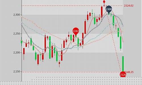 上证k线图(上证k线图蓝线和黄线)_广期所_第1张_财经网 上证k线图(上证k线图蓝线和黄线)_https://www.lclxwz.com_广期所_第1张