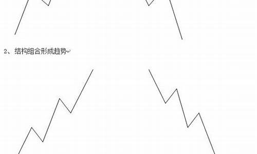 分时图的13种经典形态图解(又跌了)_大商所_第1张_财经网 分时图的13种经典形态图解(又跌了)_https://www.lclxwz.com_大商所_第1张