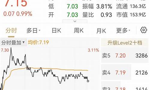 股市行情互联网板块(股市行情芯片板块)_广期所_第1张_财经网 股市行情互联网板块(股市行情芯片板块)_https://www.lclxwz.com_广期所_第1张