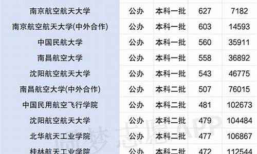 中国十大航空学校排名(中国十大航空学校排名分数线是多少)_上期所_第1张_财经网 中国十大航空学校排名(中国十大航空学校排名分数线是多少)_https://www.lclxwz.com_上期所_第1张