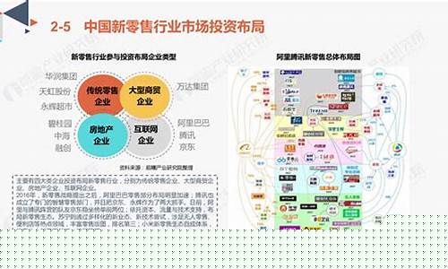 新零售行业分析(新零售行业分析论文)_https://www.lclxwz.com_广期所_第1张