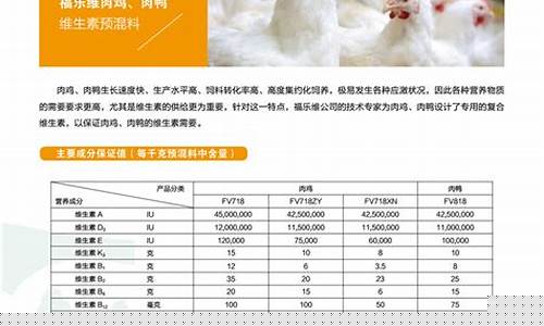 肉鸡预混料十大名牌排行(肉鸡预混料排行榜)_大商所_第1张_财经网 肉鸡预混料十大名牌排行(肉鸡预混料排行榜)_https://www.lclxwz.com_大商所_第1张