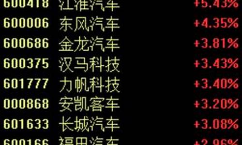 汽车整车板块行情(汽车整车板块行情走势图)_郑商所_第1张_财经网 汽车整车板块行情(汽车整车板块行情走势图)_https://www.lclxwz.com_郑商所_第1张