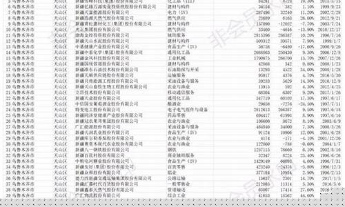 怎么查上市公司名单(怎么查上市公司)_https://www.lclxwz.com_大商所_第1张