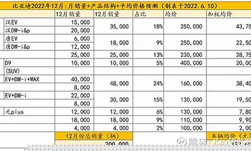 比亚迪概念股一览表(比亚迪股票所属板块)_上期所_第1张_财经网 比亚迪概念股一览表(比亚迪股票所属板块)_https://www.lclxwz.com_上期所_第1张