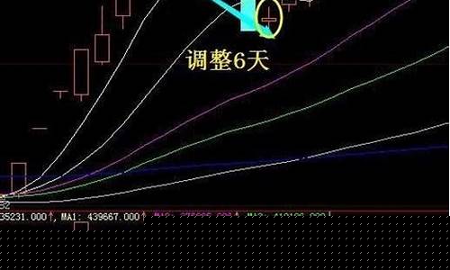 强势股回调买入技巧图解(强势回调有几种方式)_上期所_第1张_财经网 强势股回调买入技巧图解(强势回调有几种方式)_https://www.lclxwz.com_上期所_第1张