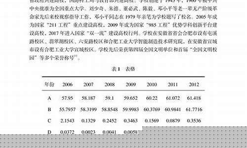 科技创新小论文800字(科技创新论文800字左右初中)_https://www.lclxwz.com_郑商所_第1张