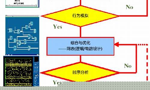 数字芯片验证仿真工具(如何检验数字芯片的好坏)_上期所_第1张_财经网 数字芯片验证仿真工具(如何检验数字芯片的好坏)_https://www.lclxwz.com_上期所_第1张