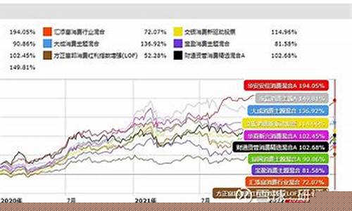 电子消费板块基金有哪些(消费电子板块的基金有哪些)_https://www.lclxwz.com_广期所_第1张